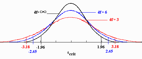 t test statistics tutorial