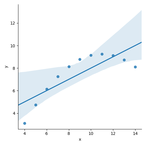 Visualization with Seaborn 