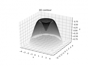 Data Visualization In Python Using MatPlotLib Tutorial | Prwatech