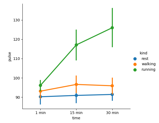 Data Visualization in Python: Matplotlib vs Seaborn