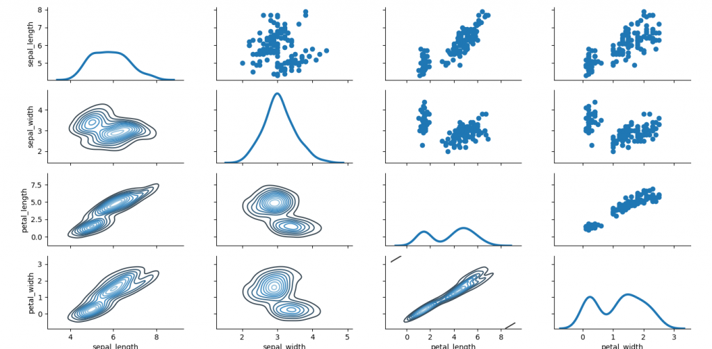 seaborn data visualization library in python