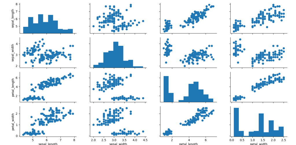 seaborn data visualization library in python