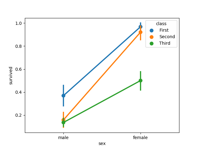 Data Visualization in Python: Matplotlib vs Seaborn