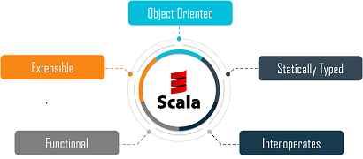 Extensible Programming Language