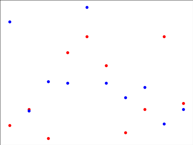 Data Visualization With MatPlotLib Scatter Plot