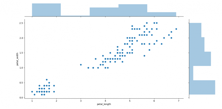 Seaborn-Data Visualising library in python with MatPlotLib