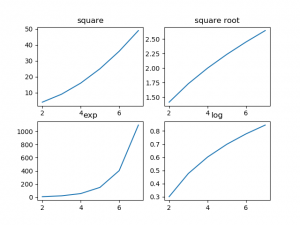 Data visualization in Python using MatPlotLib Tutorial | Prwatech