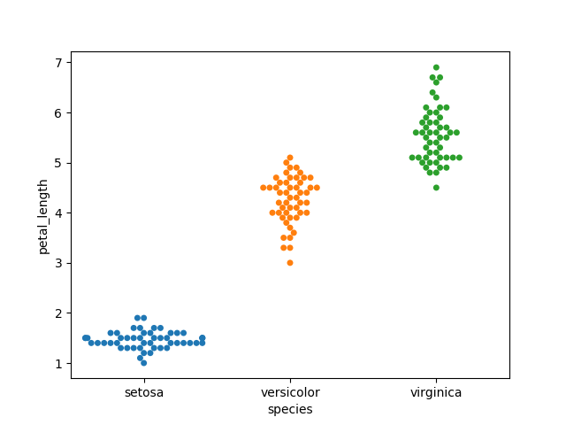 Python Seaborn Tutorial 