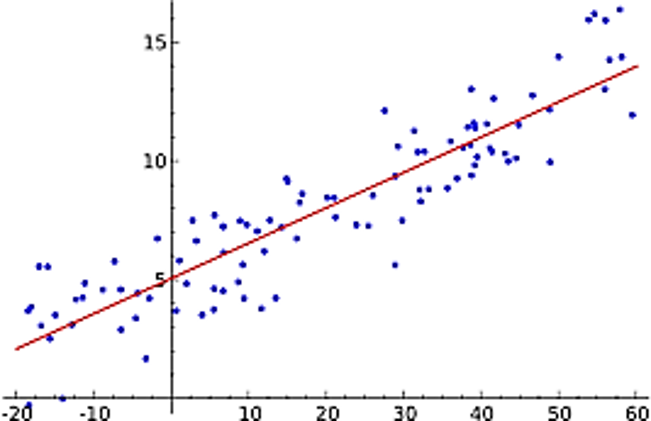 Regression Analysis Tutorial with Examples