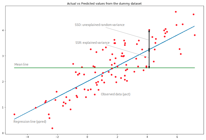 regression analysis tutorial