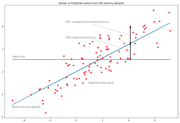 regression-analysis-tutorial-with-examples-prwatech