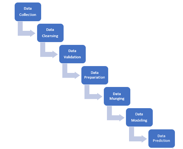 Regression analysis tutorial