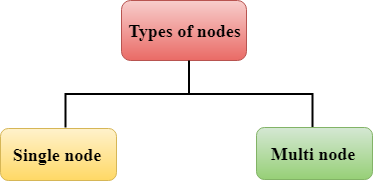 Amazon Redshift