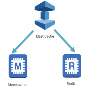 Amazon ElastiCache