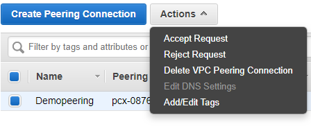 Amazon VPC Management