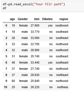 Categorical Data Encoding - Label encoding in Machine Learning