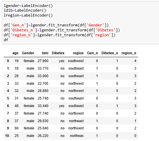 A Complete Guide To Categorical Data Encoding Prwatech 5169