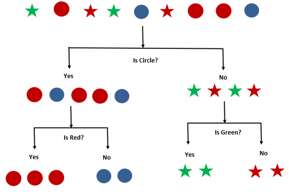 Random Forest Tutorial for Beginners