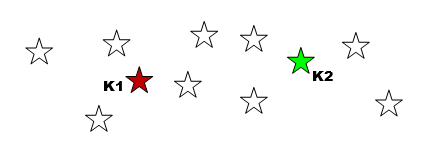 K Means Clustering Algorithm Steps