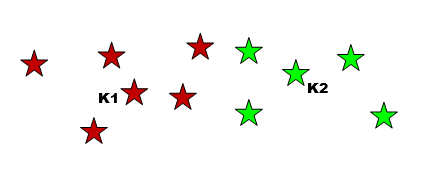 K Means Clustering Algorithm Steps