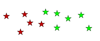 K Means Clustering Algorithm Steps