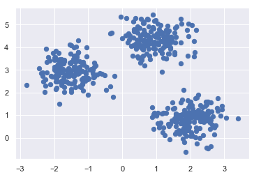 K Means Clustering Algorithm Example
