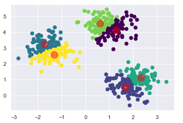 K Means Clustering Algorithm Example