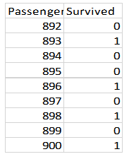 Binary Logistic Regression in Machine Learning