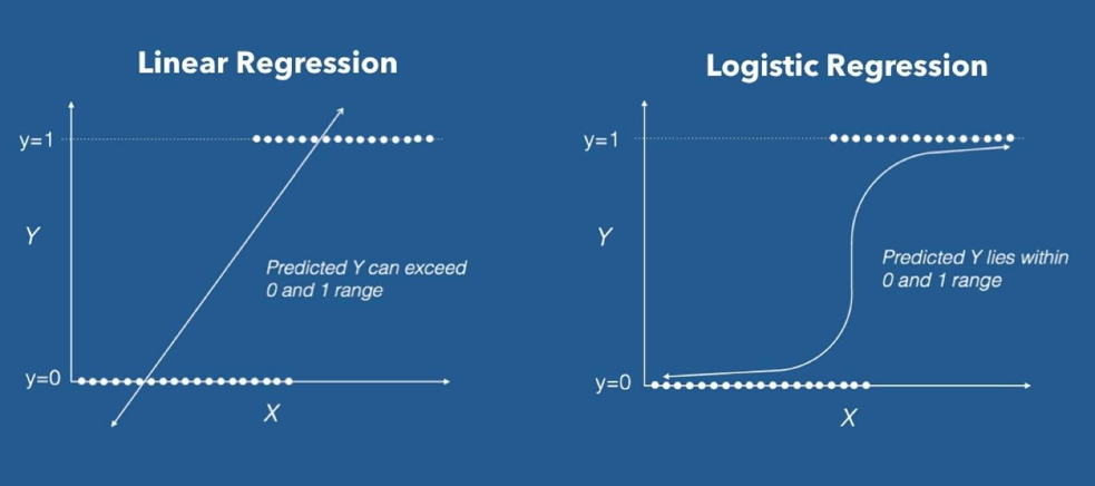 hypothesis of logistic regression