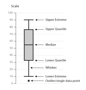 box whisker plot mean