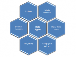 How to Get Started with Tableau | Data Types of Tableau