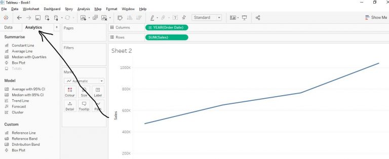 How Forecasting Works in Tableau - Prwatech