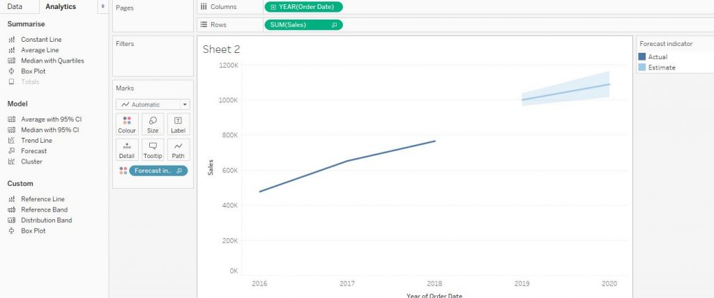 Forecasting Step by step implementation 7