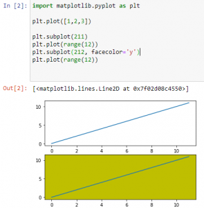 Python Matplotlib for Beginners - Prwatech