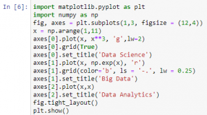 Python Matplotlib for Beginners - Prwatech