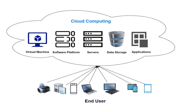 Getting Started with Cloud - Prwatech