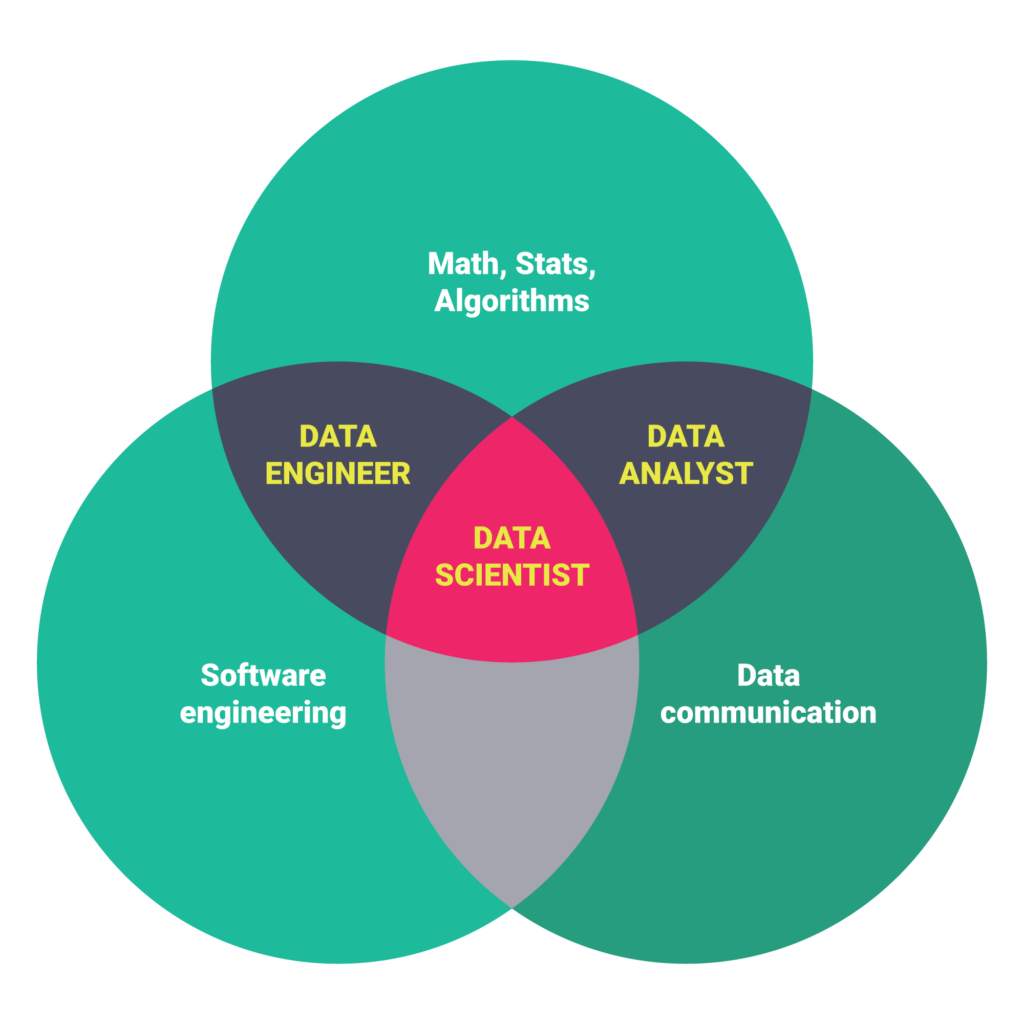 Data Science Excellence Program at Verisk Analytics