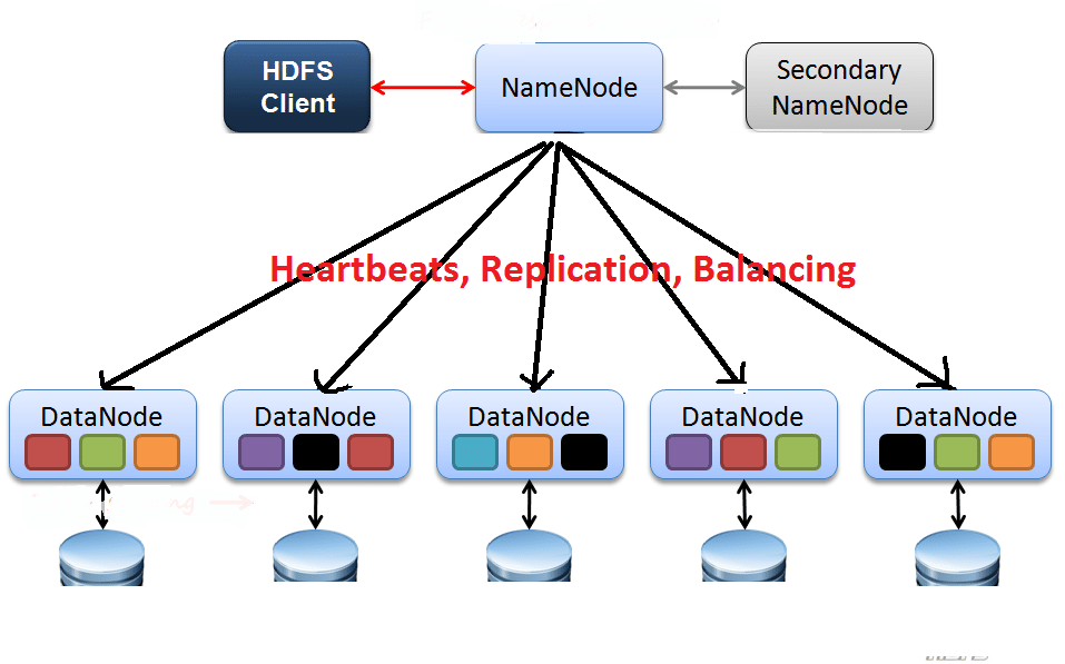 Hadoop training in bangalore