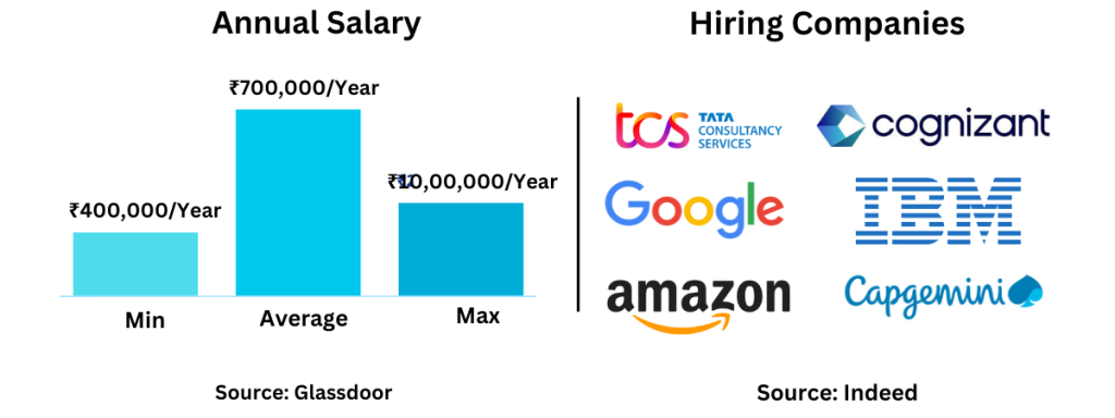 Course Salary Structure