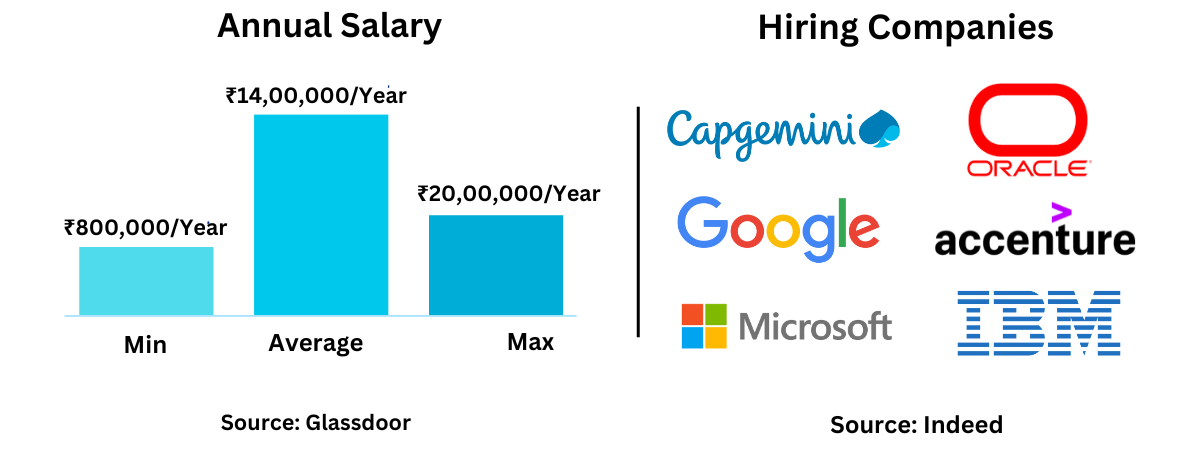 Course Salary Structure