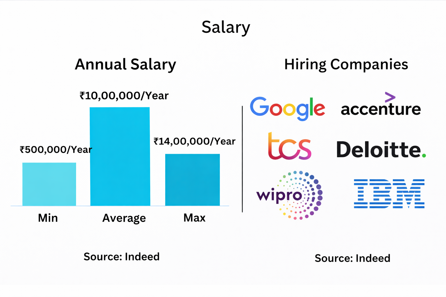 Google Cloud Training