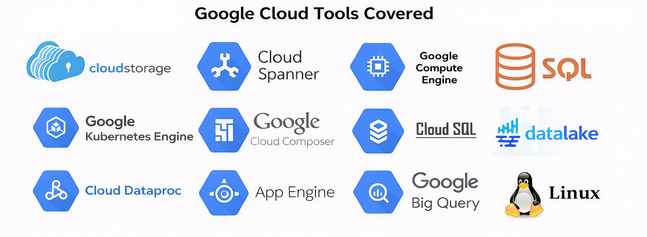 Google Cloud tools overview infographic